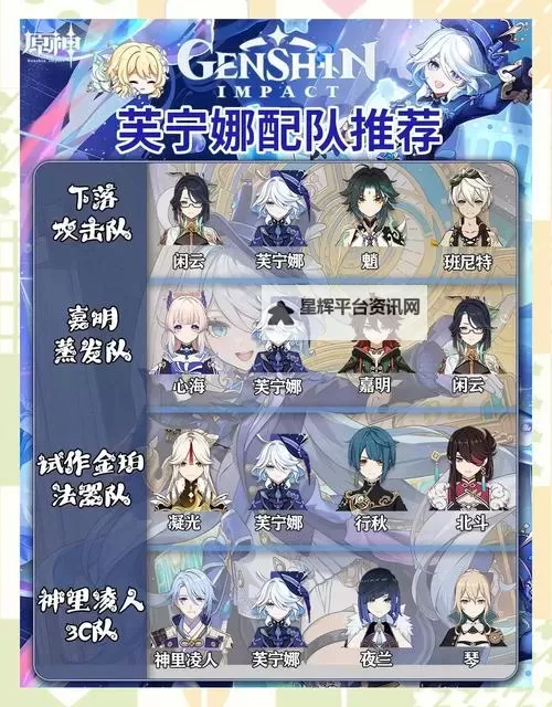 《原神》4.2芙宁娜队伍搭配推荐 0命芙宁娜怎么配队图1