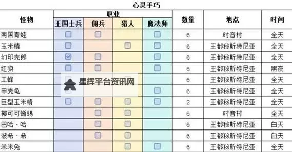 《幻想生活i》炼金术赚钱方法教学 一分钟15000图1