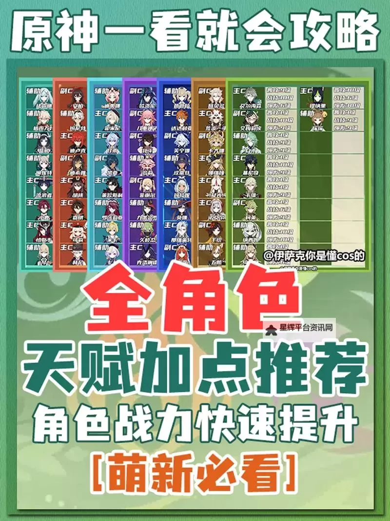 《荒野国度》天赋系统详解丨天赋配置有哪些思路？图1