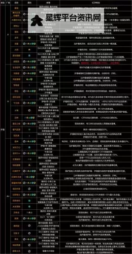 无主之地:前传 装备合成机无限刷橙装方法图1