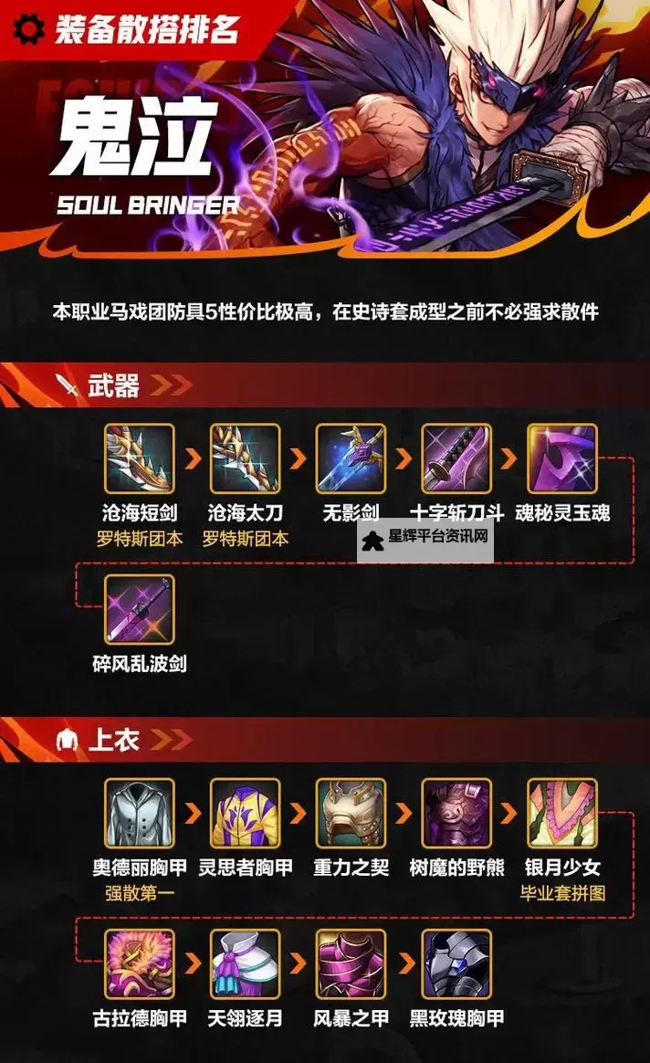 《地下城与勇士手游（DNF手游）》鬼泣装备推荐图1