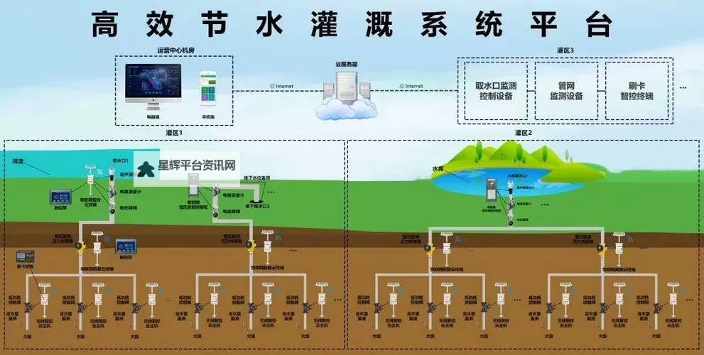 提升农业效率!优质RB灌溉系统GH助力现代化农业发展图1