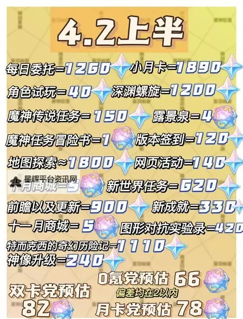 《原神》4.3版本原石获取途径一览图1