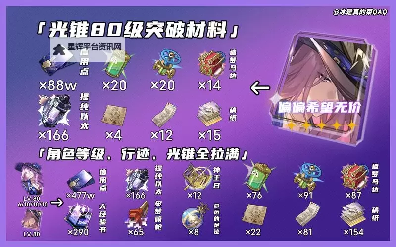《崩坏星穹铁道》翡翠养成材料一览图1