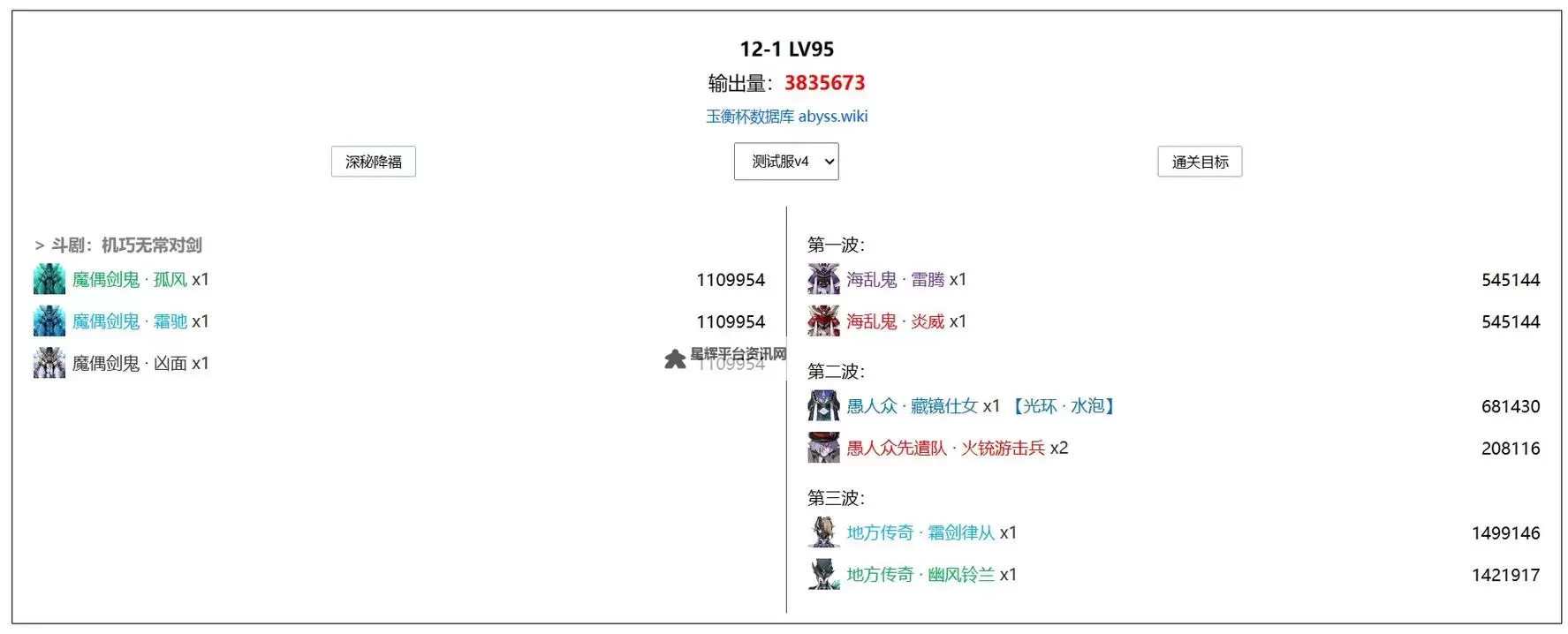 《原神》4.8下半深渊第12层怪物数据整理图1