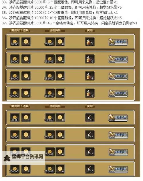 《像素骑士团》五行+U是什么意思图1