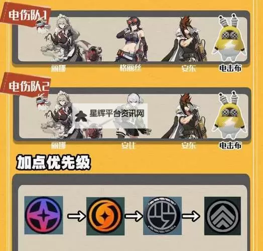 《绝区零》1.0丽娜培养与出装配队一图流 丽娜怎么培养图1