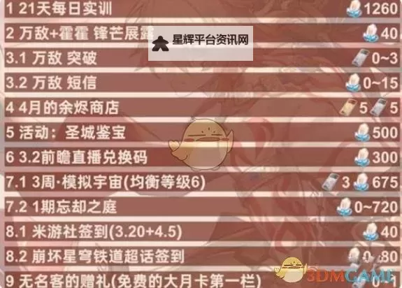 《崩坏星穹铁道》2.6下半星琼统计 2.6下半有多少抽图1