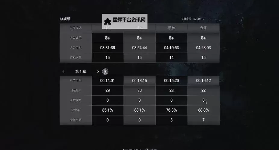 《生化危机4重制版》专家难度S+各章节打法心得图1