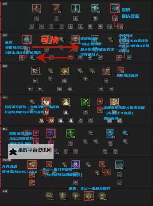 《暗黑破坏神4》S1赛季游侠开荒构筑讲解图1