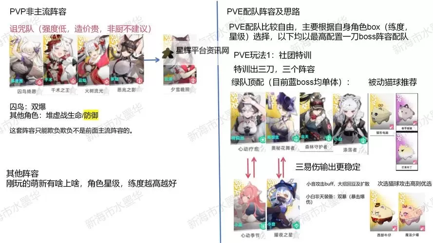 《时隙之旅》萌新攻略：新手入门养成、战斗、配队思路详解！图1