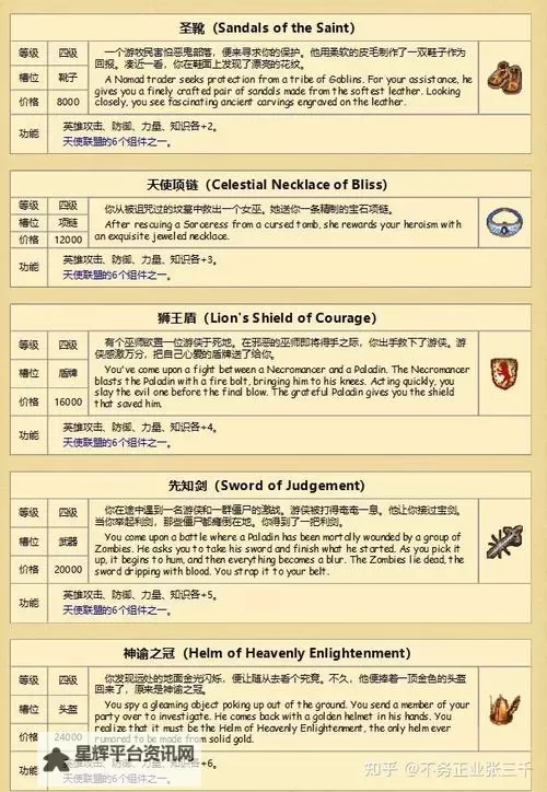 魔法门之英雄无敌3 要塞英雄数据一览图1