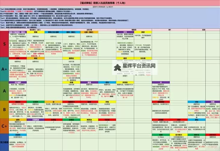 《锚点降临》职业阵营一览 锚点降临职业阵营介绍图1