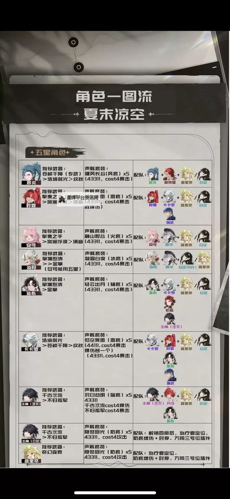 《鸣潮》开服角色强度排名图1