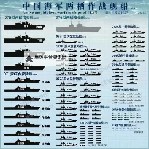 《第一舰队》正式演习18关攻略 舰船科技阵型选择指南图1