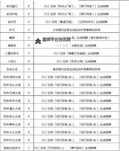 《王国》通关攻略 无修改十七天通关详细攻略图1