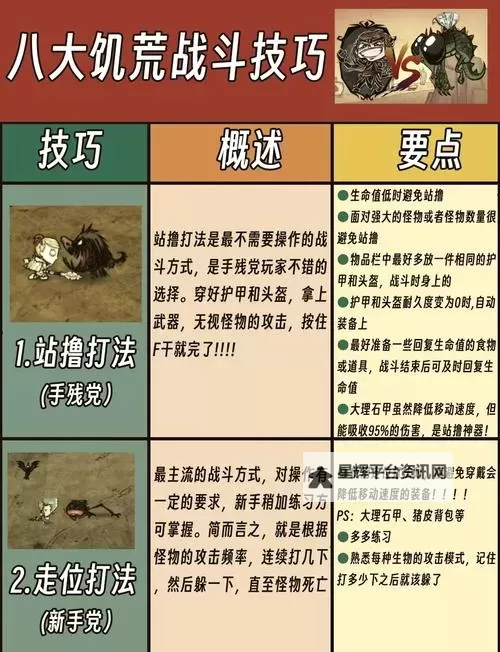 《饥荒》无限复制道具方法bug图文详解图1