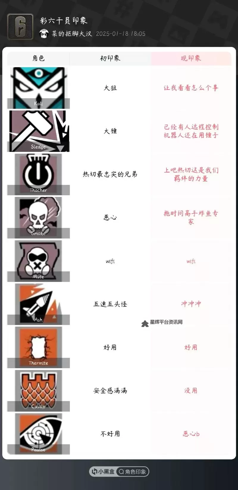 《彩虹六号围攻》全特工技能一览图2