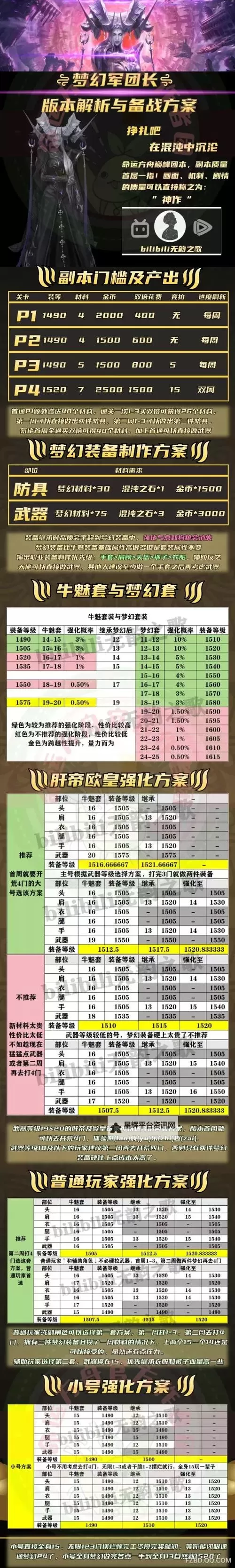 《命运方舟》每日任务奖励分类汇总 日常任务怎么选图2