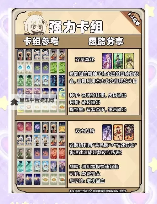《原神》4.2七圣召唤风龙废墟构筑推荐图1