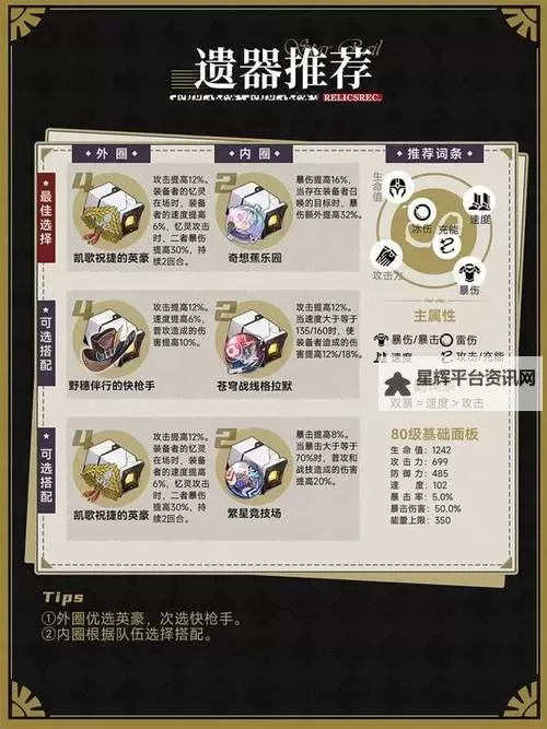 《崩坏星穹铁道》阿格莱雅培养指南 阿格莱雅怎么培养图1