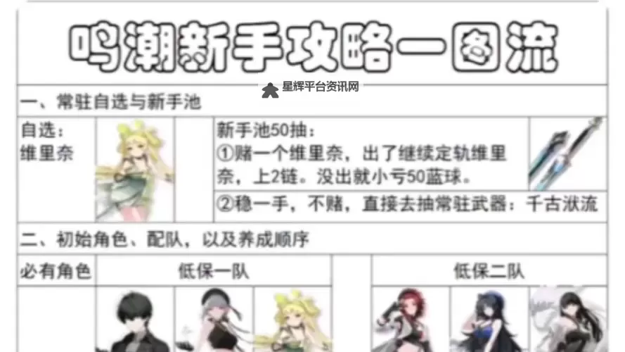 《鸣潮》新手开荒流程讲解 新手开荒怎么玩图2