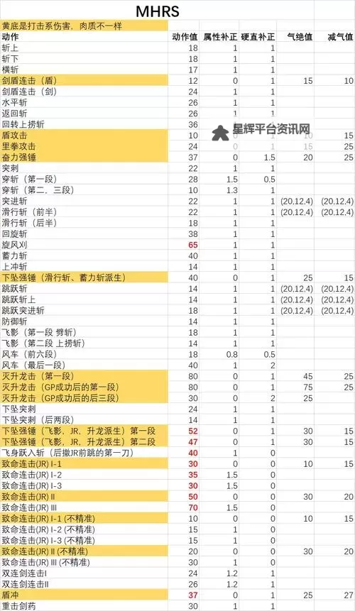《怪物猎人世界》片手剑入门教程 片手剑怎么玩图1