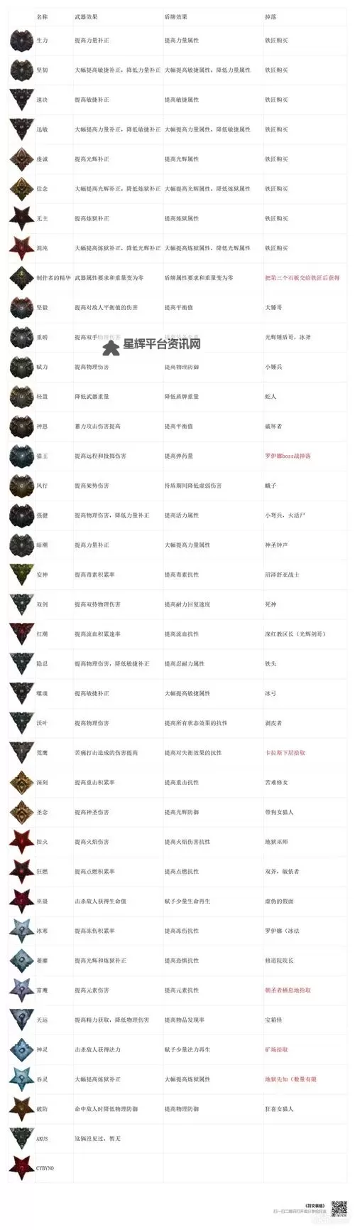 《堕落之主》全种类法术效果一览图1