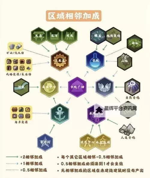 《文明6》中国过神开局及打法思路详解 中国怎么过神图1
