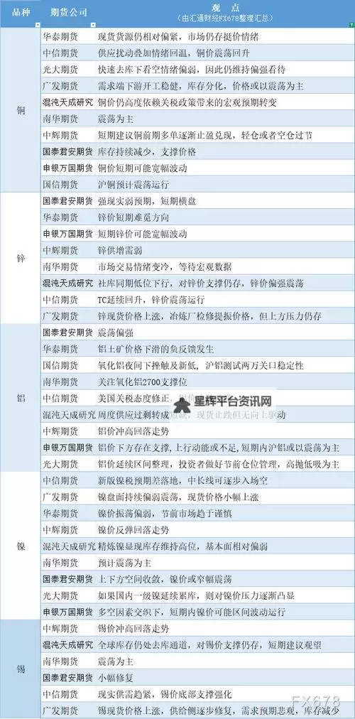2024必看：有色行情100款最新动态与分析手册图1