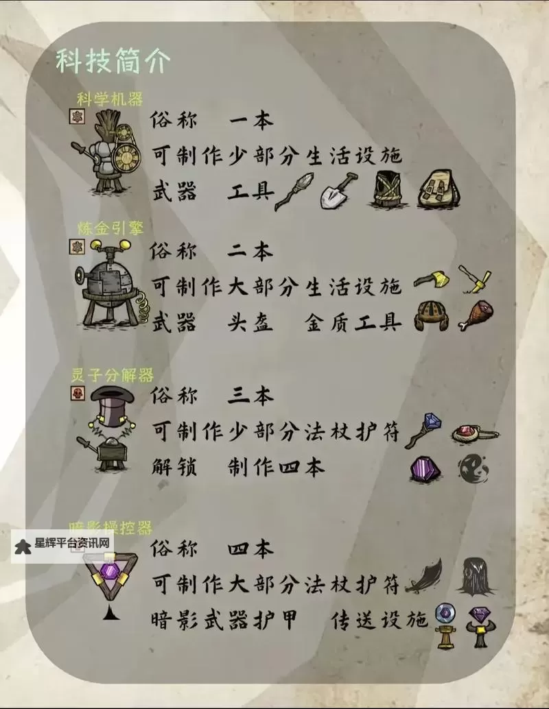 《饥荒》猪王年活动无限刷元宝方法 猪王年活动怎么刷元宝图1