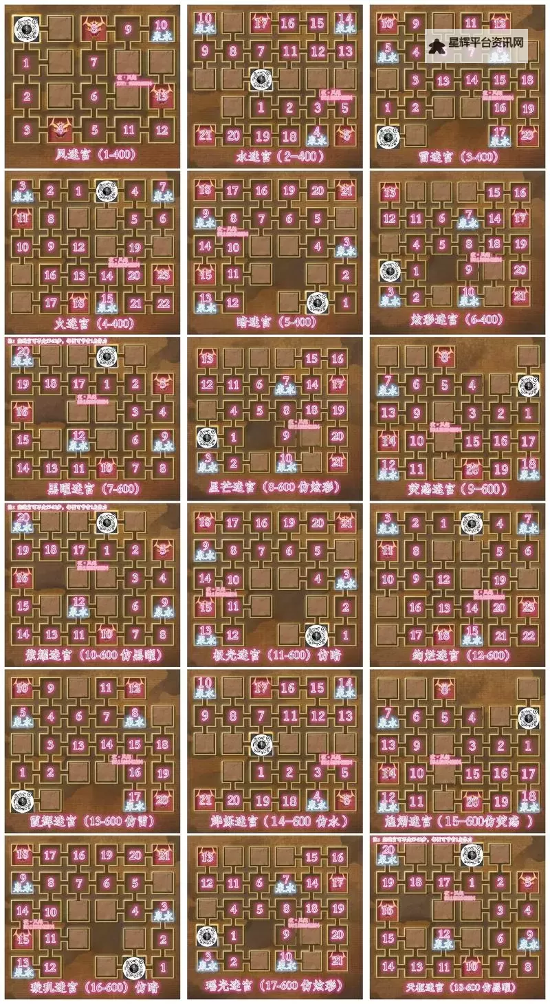 《血源》苏梅鲁之女王亚南奖杯迷宫攻略顺序一览图1