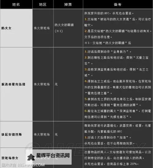 《末日机甲风暴之霹雳对战》玩家攻略——终极试炼之黑暗镇长图1