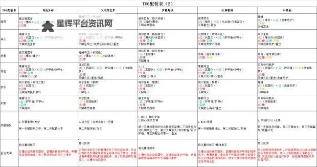 《全境封锁2》特化职业解锁方法 特化职业怎么解锁图1
