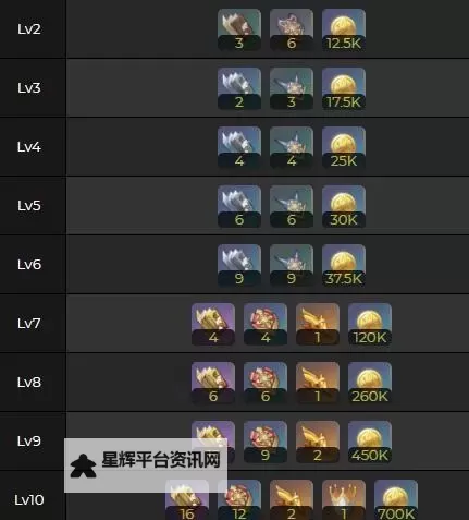 《原神》夜兰突破材料获取方法图1