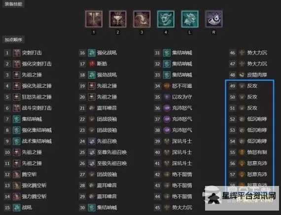 《暗黑破坏神4》旋风锤野蛮人Build推荐 野蛮人屠宰场专属BD讲解图1