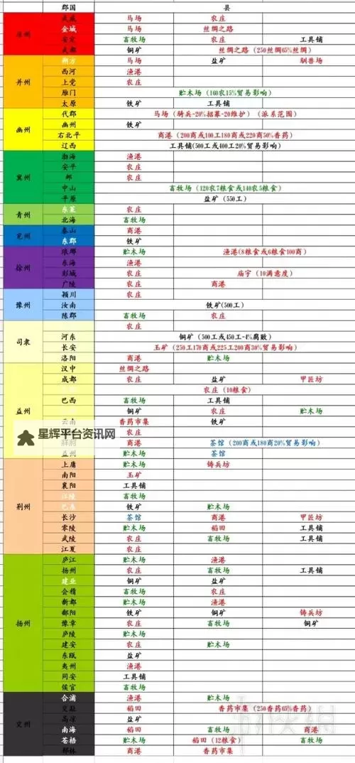 《三国全面战争》传奇马腾白嫖玩法指南图2