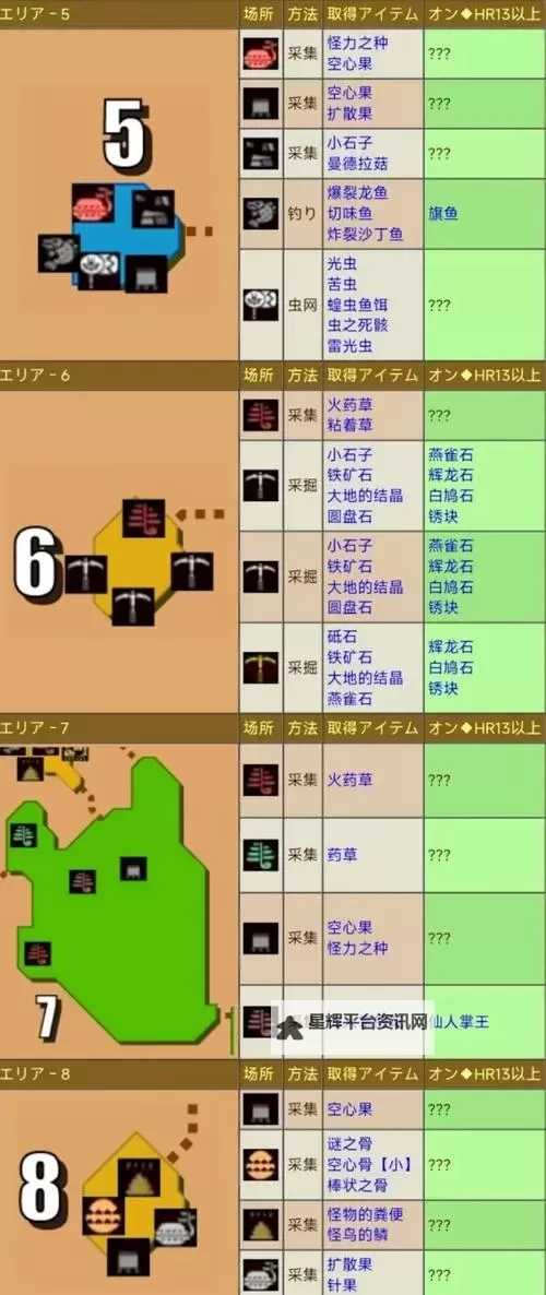 《怪物猎人世界》新手向村庄玩法心得图1