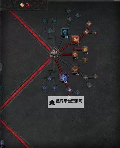 《暗黑破坏神4》火法陨石流Build分享图1