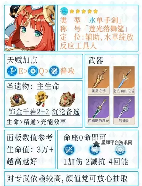 《原神》妮露培养材料收集指南 妮露突破材料怎么获得图1