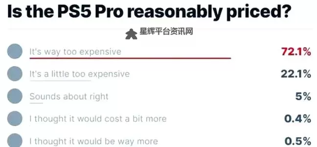 PS5Pro国行什么时候出图1