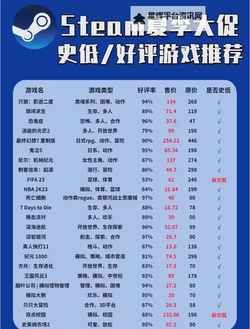 steam夏日特卖游戏排行 夏促有哪些值得入手的游戏图2