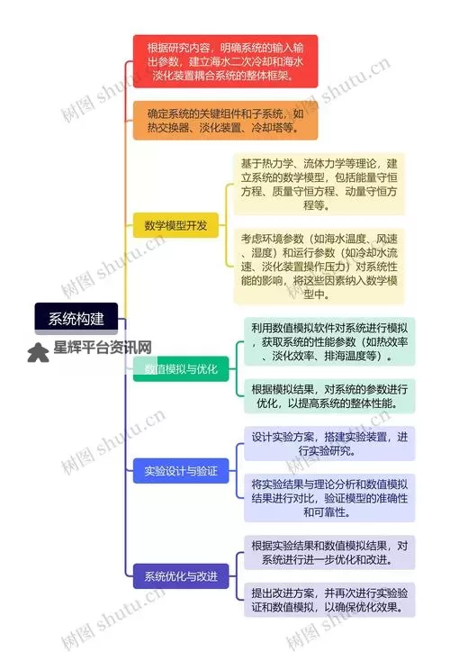 《世界启元》科技树系统与时代系统教学 科技树系统怎么加点图1