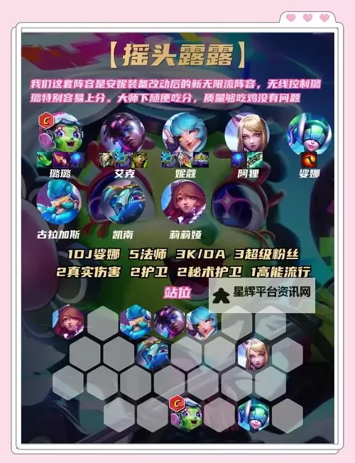 《英雄如约而至》新手推荐阵容流派——无限火力图1