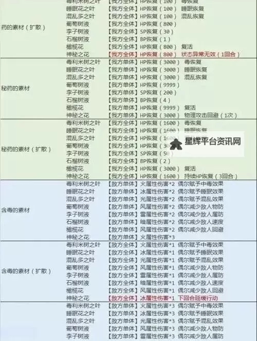 《八方旅人2》光兵抓捕方法教学 怎么抓光兵图1