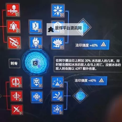 《巫师3》血与酒瘾头万金油打法及加点介绍图2