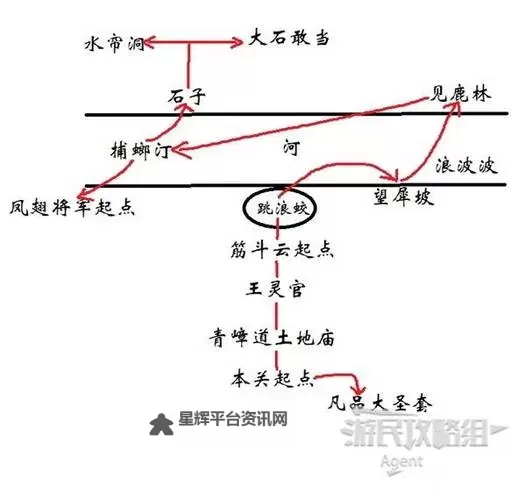 《黑神话悟空》第六回未竟流程图 花果山流程一览图1