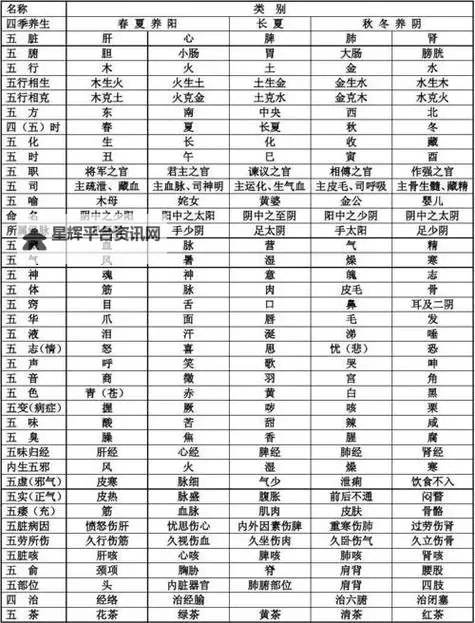 《卧龙苍天陨落》五行相生流打法教学图1