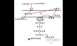 《黑神话悟空》第六回未竟流程图 花果山流程一览