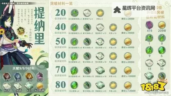 《原神》提纳里养成攻略 提纳里武器圣遗物及配队推荐图1